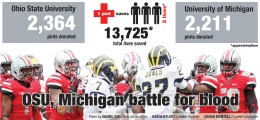 Blood battle pic